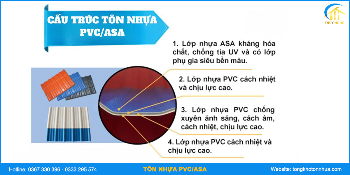 Cấu trúc tôn nhựa pvc asa