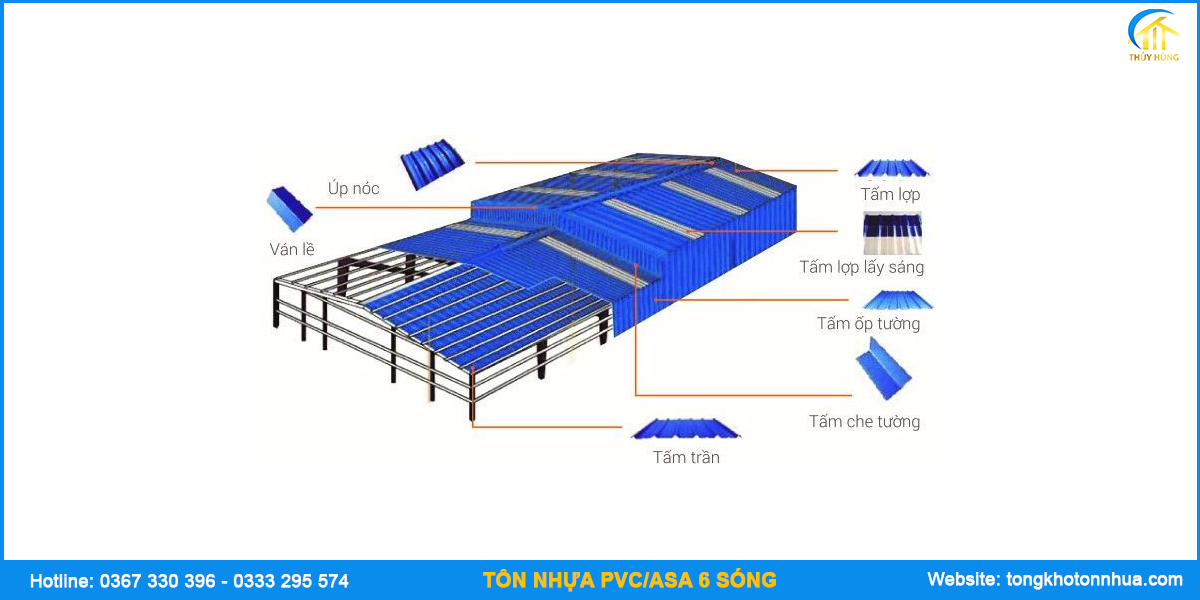 Thi công tôn nhựa PVC/ASA 6 sóng