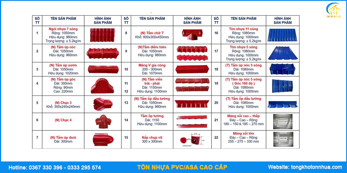 Kích thước tôn nhựa PVC/ASA