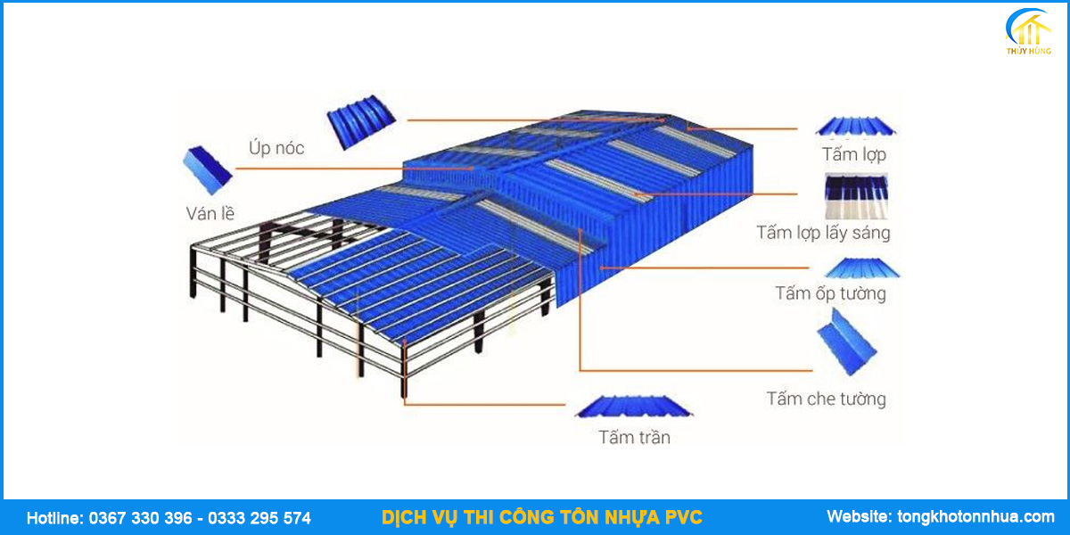 Quy trình thi công tôn nhựa PVC/ASA