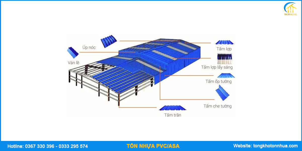 Thi công tôn nhựa PVC