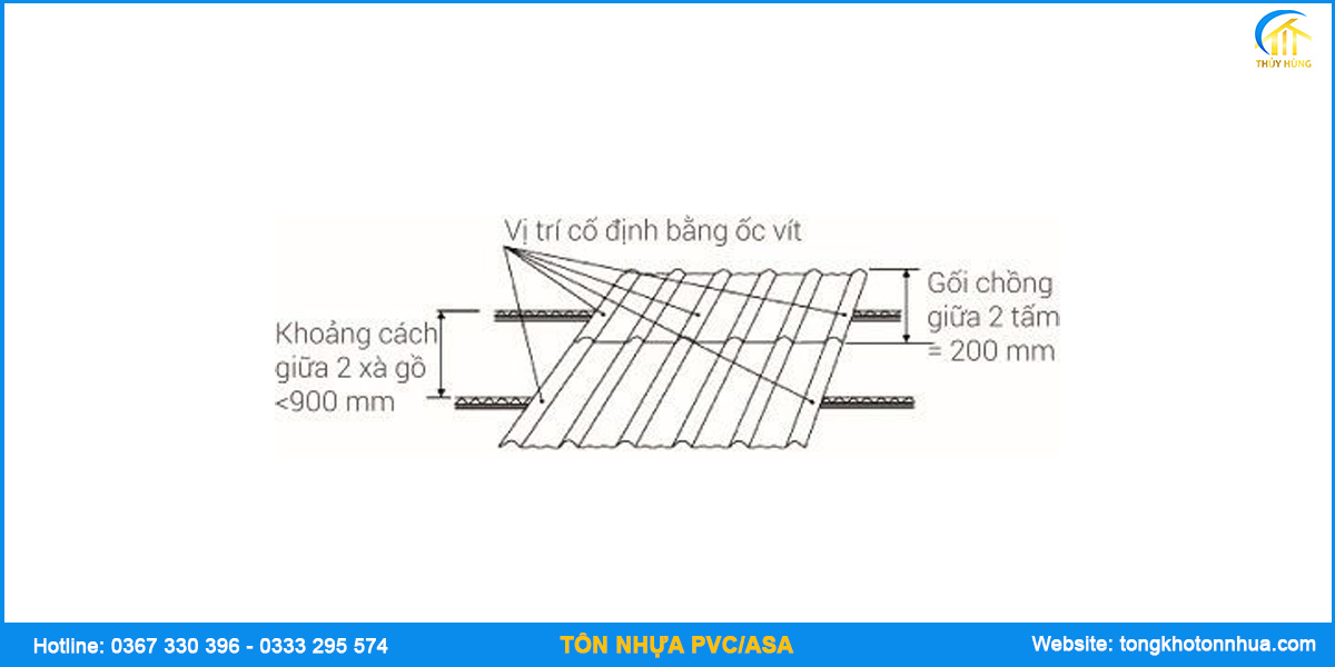 Thi công tôn nhựa PVC