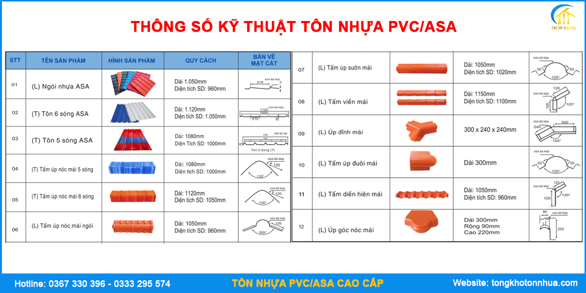Thông số kỹ thuật tôn nhựa PVC/ASA